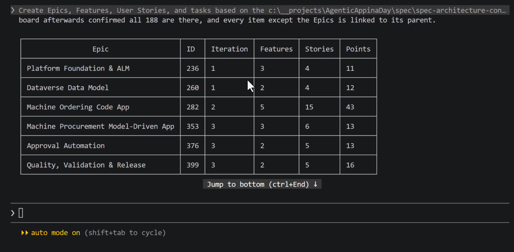 Claude Code's summary of the six epics it created in Azure DevOps